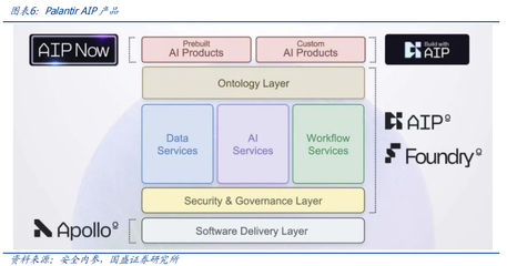 军工AI的两种范式 从Palantir的数据智能到Anduril的物理智能