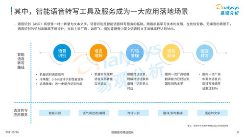 中国智能语音转写工具行业发展洞察（2021）