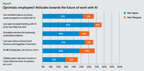 坐失良机 微软报告揭示过半英国企业未应用AI的潜在危机与机遇