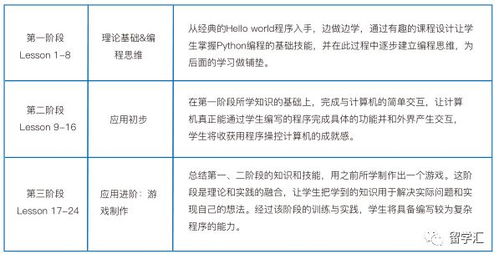 暑期AI启航 Python编程入门与实践，24课时解锁软件开发、动画、游戏与AI应用