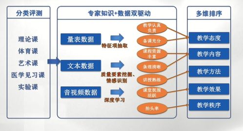 教育部首批AI应用场景典型案例解析 高等教育中人工智能应用软件开发的创新实践