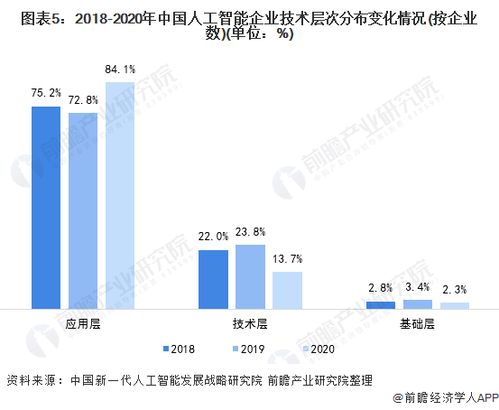 应用驱动落地 2021年中国人工智能行业市场发展现状分析
